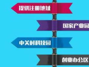 一站式企業財稅與知識產權解決方案 北京記賬、稅務、審計及版權代理服務解析